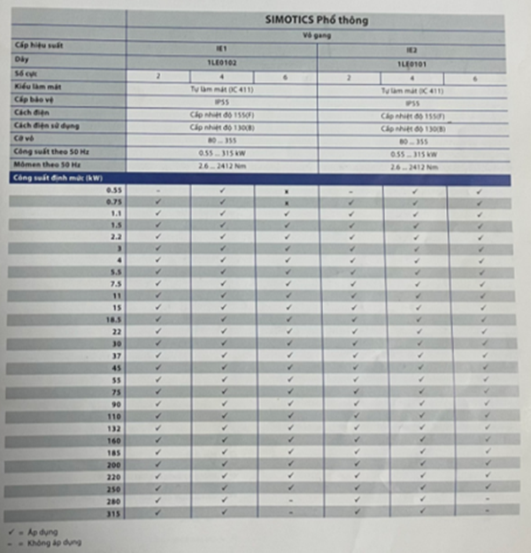 động cơ hạ thế tiêu chuẩn siemens