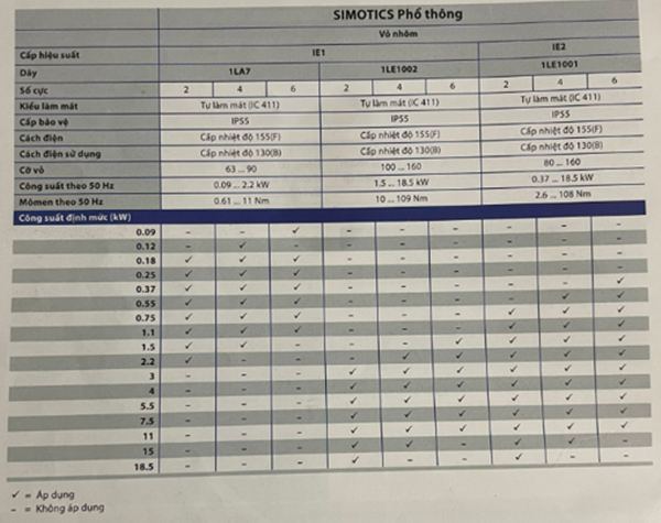 Hộp giảm tốc Siemens chính hãng