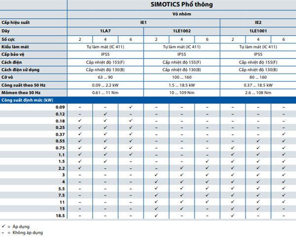 hộp motor giảm tốc siemens